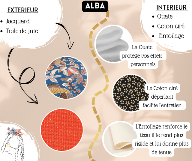 Trousse de toilette Alba